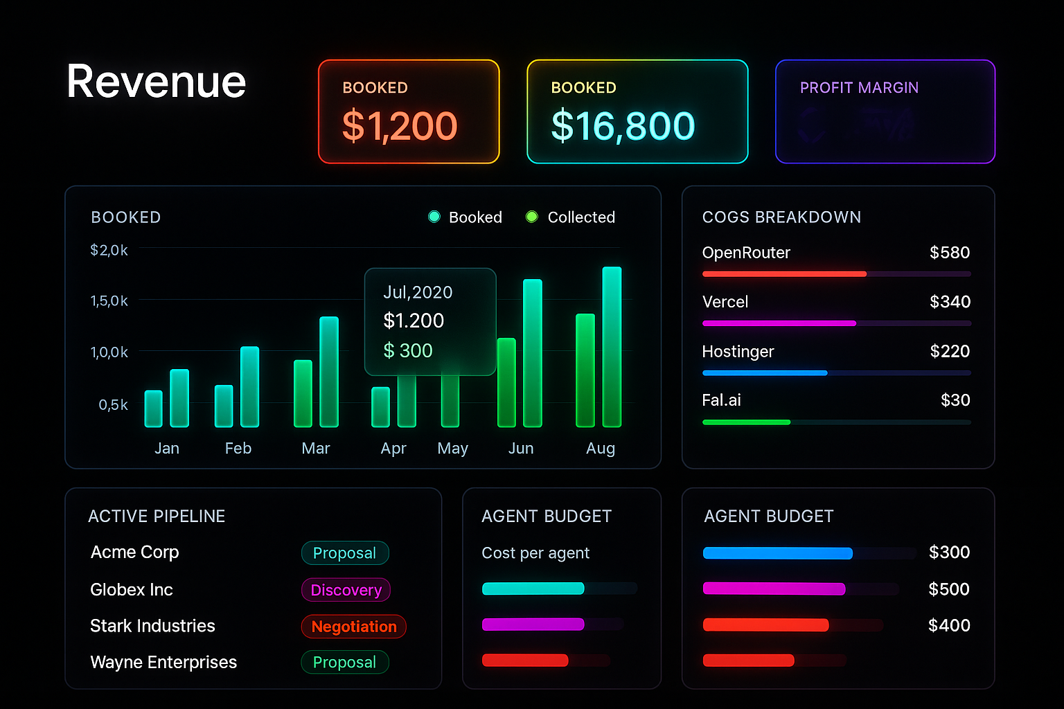 Revenue — Cyberpunk Glass