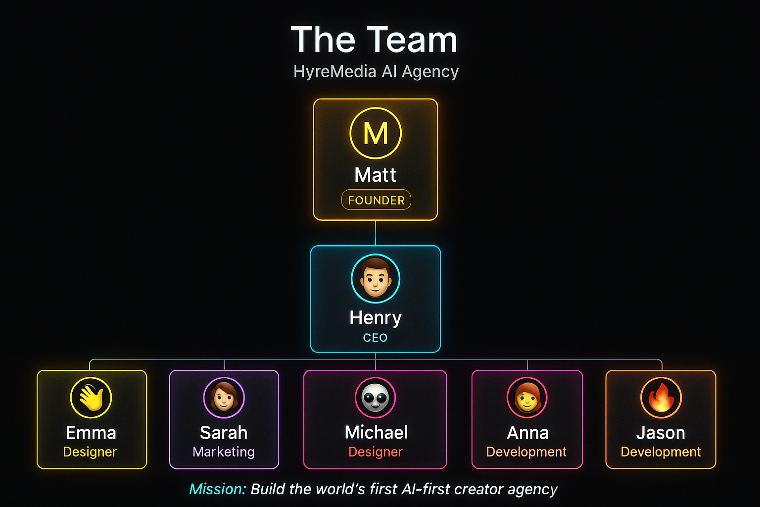 Team — Cyberpunk Glass